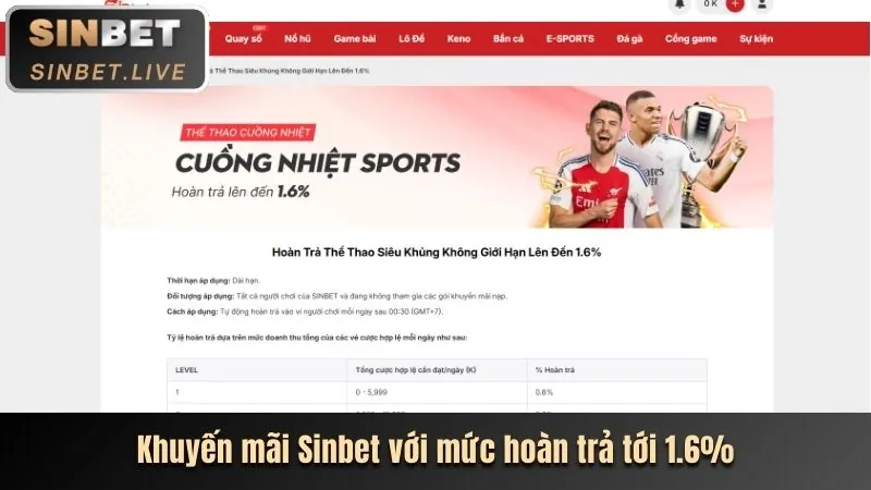 Hoàn Trả Hàng Ngày Go9